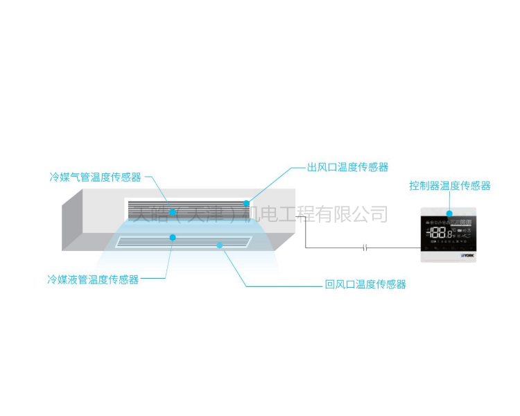 Elite系列新一級變頻空調(diào)Eb2價格